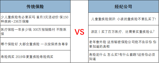 鸟哥笔记，SEM,金洪军，案例分析