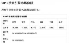 乐云seo：搜狗排名为什么比百度排名好做_老铁SEO外包公司