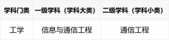 高考生面临选择：到底要不要报考“通信工程”