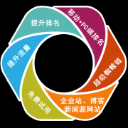 搜索引擎优化（百度、搜狗、360、神马的电脑、手机页面） ｜ 微空科技 (详解