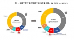 苹果 Apple Watch 杀手锏功能过审 最大的智能穿戴设备商是 Fitbit