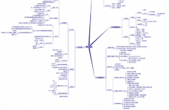 SEO闲聊:网站网络编辑的工作职责和要?