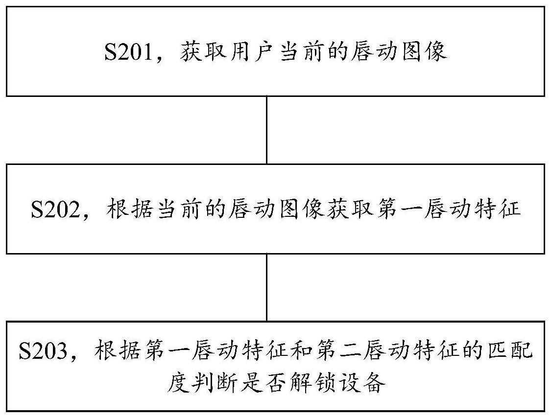 华为公开利用唇动特征解锁设备专利,具有抗抄袭性