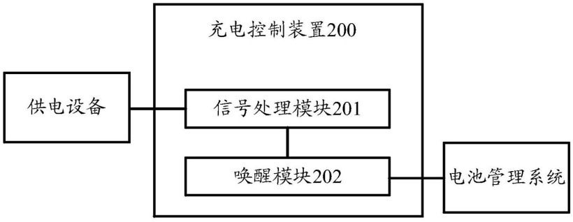 华为公开汽车充电装置相关专利 -企查查