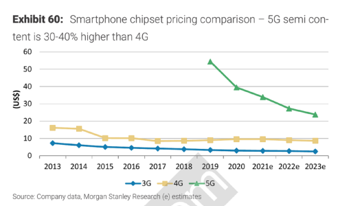 单日市值狂跌 1000 亿元,大摩做空台积电