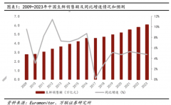 持续下滑状态 韭菜还能拯救每日优鲜和叮咚买菜