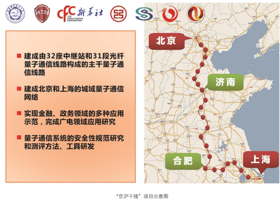 盘点:中国量子通信发展的关键十步,从跟跑到部分领跑