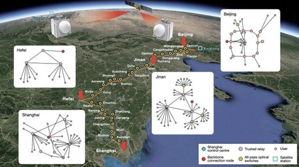 盘点:中国量子通信发展的关键十步,从跟跑到部分领跑
