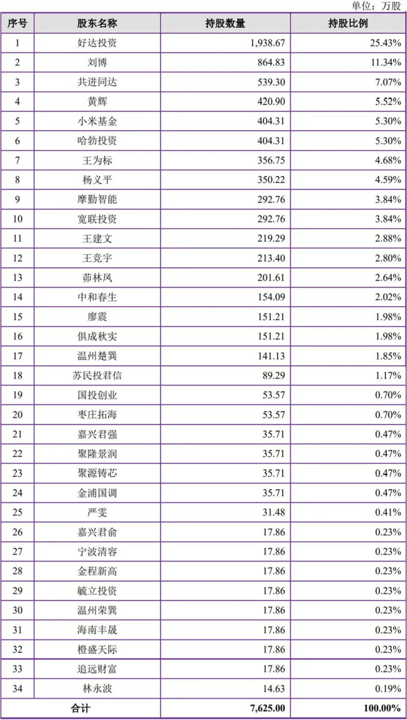 获华为、小米投资,射频滤波器供应商冲刺科创板,拟募资 9.6 亿元