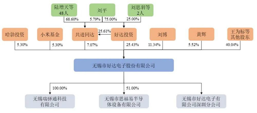 获华为、小米投资,射频滤波器供应商冲刺科创板,拟募资 9.6 亿元