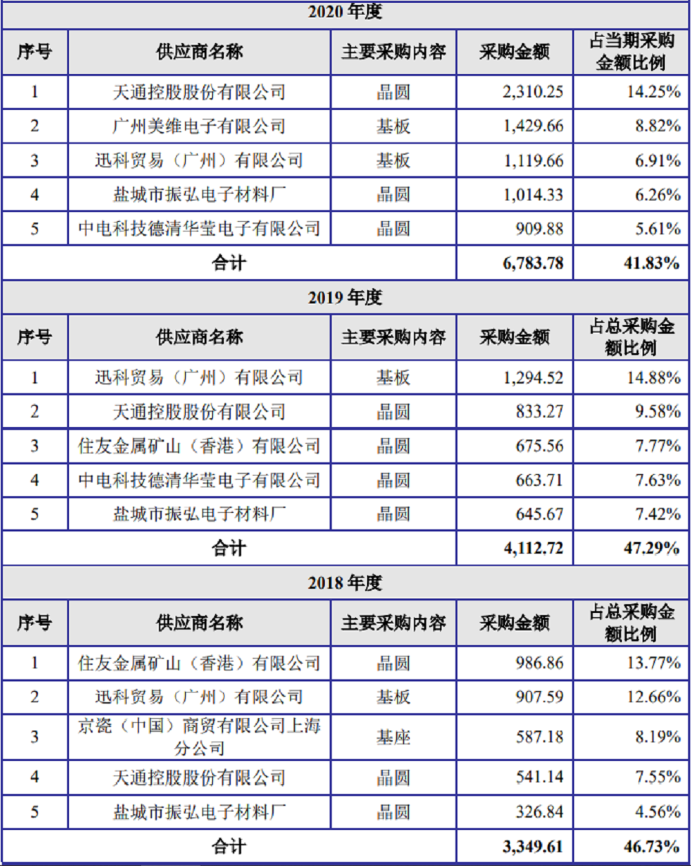 获华为、小米投资,射频滤波器供应商冲刺科创板,拟募资 9.6 亿元