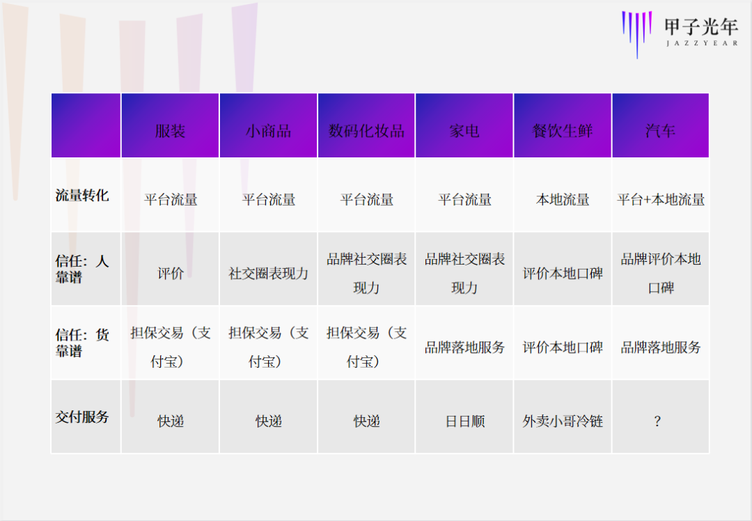 对不起,汽车电商没有捷径