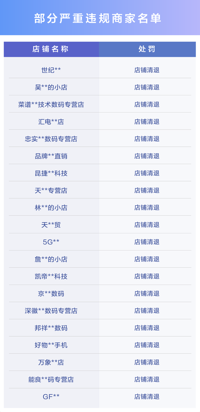 抖音电商开展手机类商品专项治理:封禁 320 款违规商品