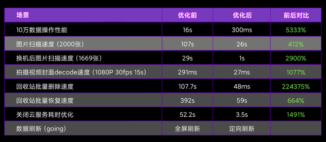 小米 MIUI 相册优化报告:首页改版,Redmi K30 / 小米 11 等速度提升