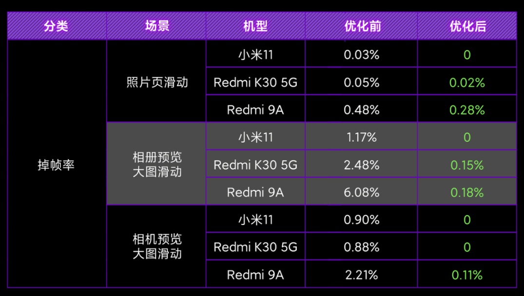 小米 MIUI 相册优化报告:首页改版,Redmi K30 / 小米 11 等速度提升