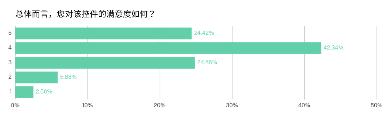小米 MIUI 相册优化报告:首页改版,Redmi K30 / 小米 11 等速度提升