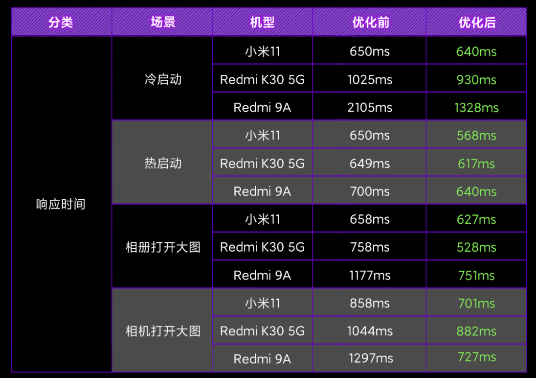 小米 MIUI 相册优化报告:首页改版,Redmi K30 / 小米 11 等速度提升