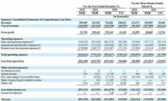 天鹅到家（原 58 到家）提交赴美 IPO 申请