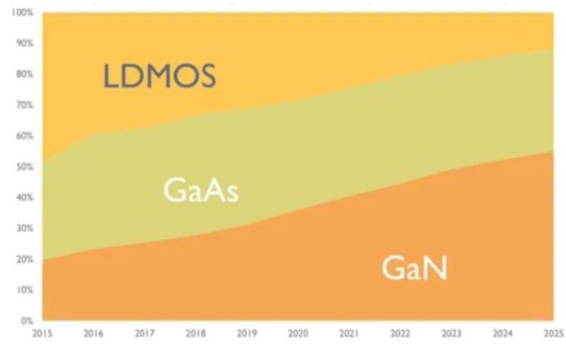 揭秘第三代芯片材料碳化硅!国产替代黄金赛道