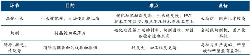 揭秘第三代芯片材料碳化硅!国产替代黄金赛道