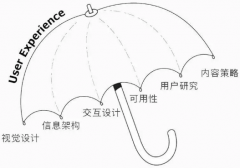 SEO教育:网站用户体验是SEO优化的胜利点