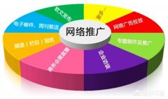「seo推广外包」 百度竞价和SEO外包,哪个推广效果好呢？ 爱问知识人_老铁SEO外