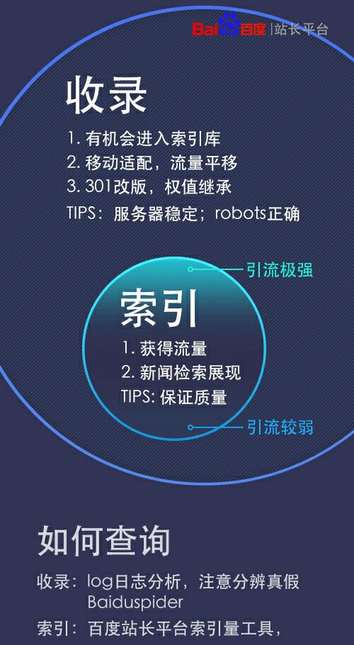 百度索引量在增加,site结果却在减少的原因