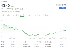 苹果产业链动荡，立讯精密成立芯片制造公司