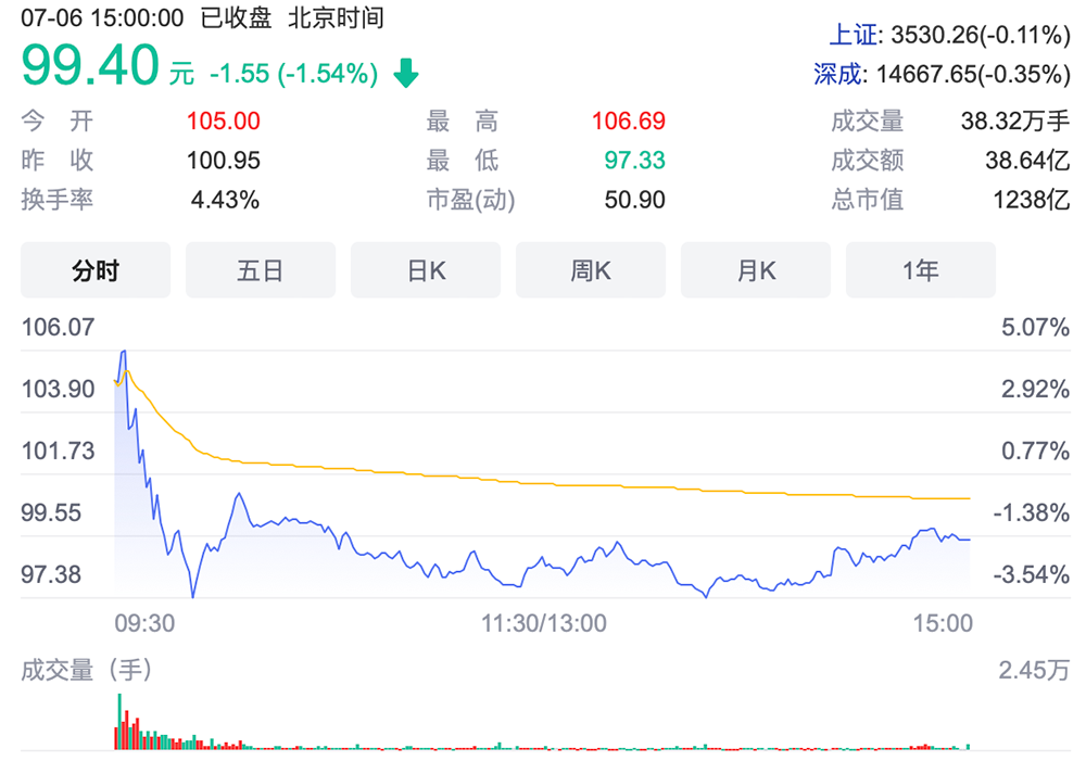 闻泰收购案坐实股价反跌,英国芯片排面 NWF 去年亏损约 1.67 亿人民币