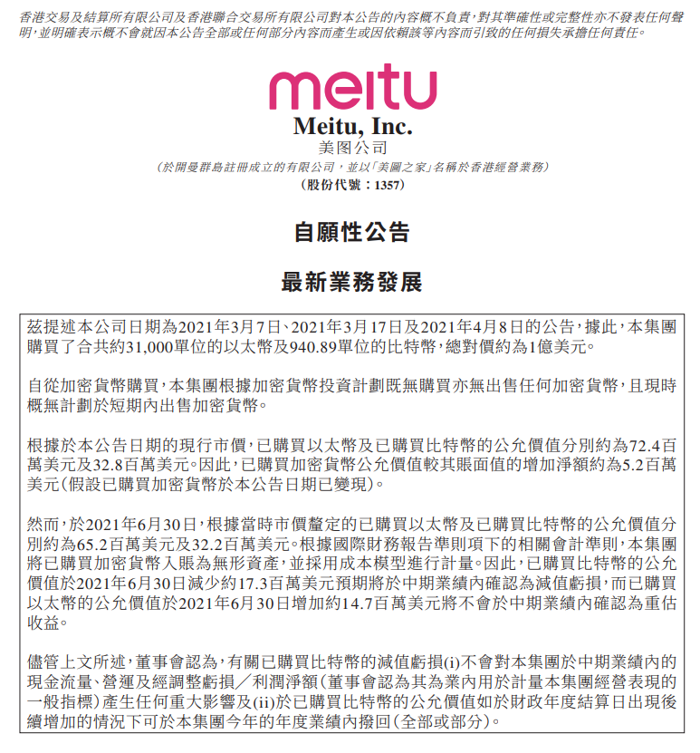 美图:已购买比特币的公允价值减少约 1730 万美元