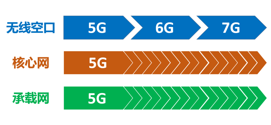 到底该如何看待 5G?