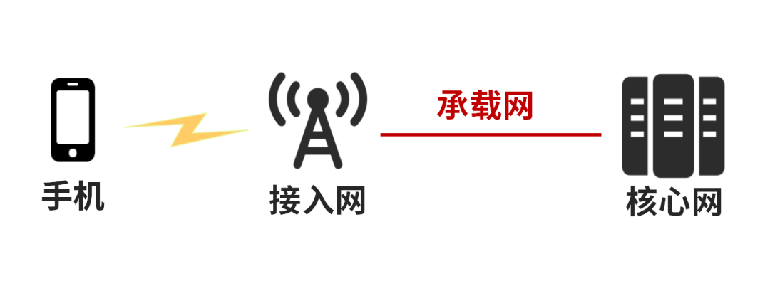 到底该如何看待 5G?