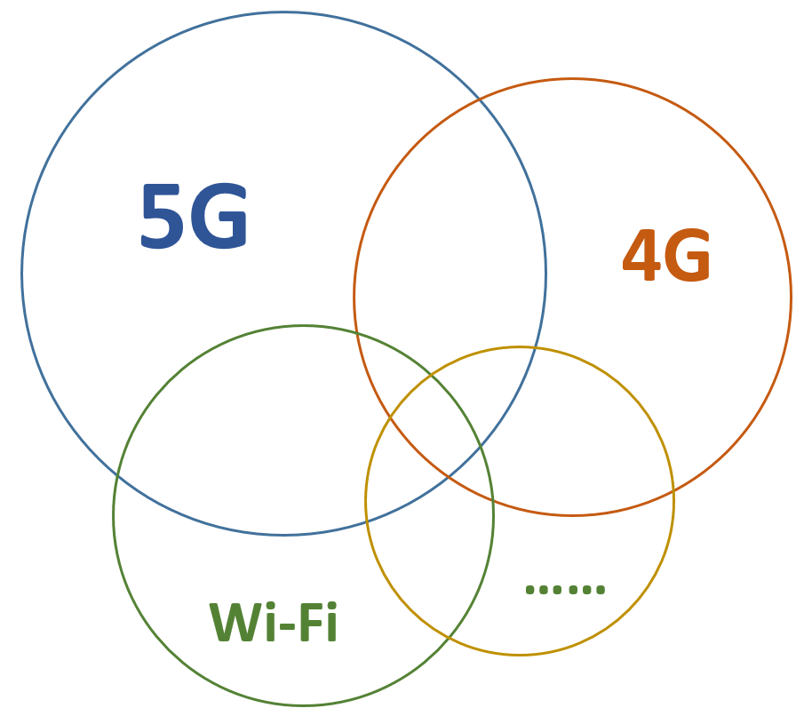 到底该如何看待 5G?