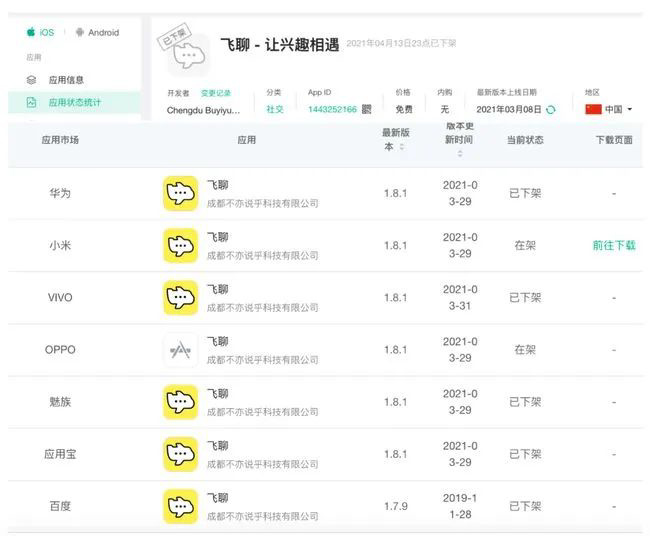 字节跳动“飞聊”将被复活,能飞起来吗?