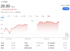 小道消息：小米已收购自动驾驶公司 DeepMotion