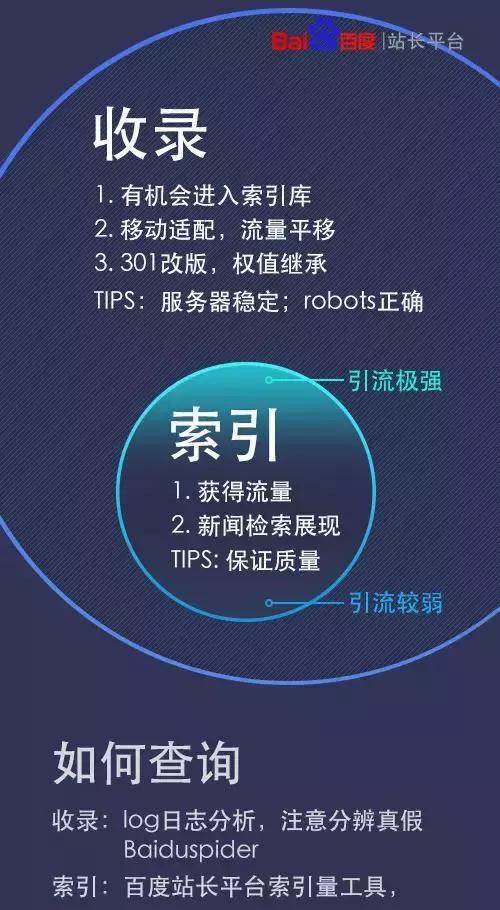 安阳seo:解读搜索引擎优化工作原理,快速百度首页排名-深圳SEO培训研究中心