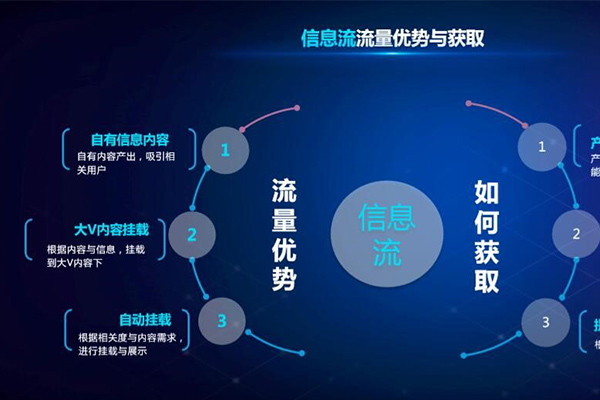 物资学院路怎么把百度竞价霸屏