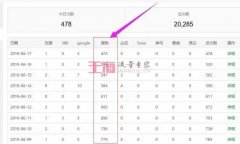 做企业网站SEO，用什么方法可以提高搜狗收入的网页数量？搜索引擎优化