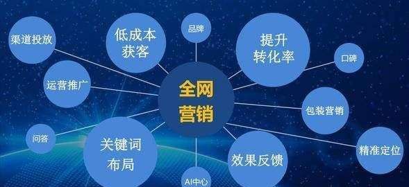 包头全自动竞价费用,搜狗霸屏怎么代理