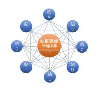 优化推广：
SEO站群推广是什么(常见的SEO站群推广形式)