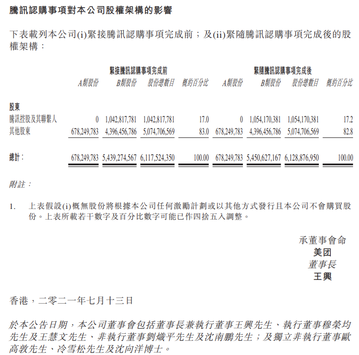 美团:腾讯认购协议所载腾讯认购事项的所有先决条件均已达成