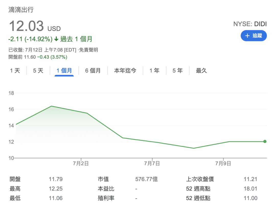 App 被全网下架,但网约车依旧是滴滴的天下