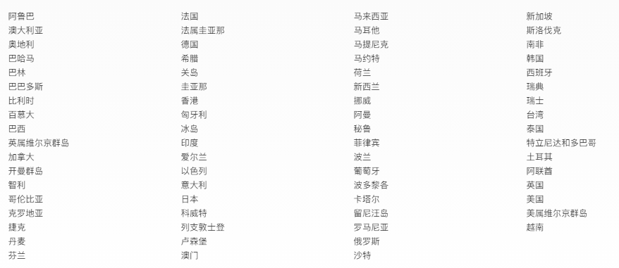 苹果 watchOS 7.6 RC 准正式版发布:ECG 功能登陆 30 个地区