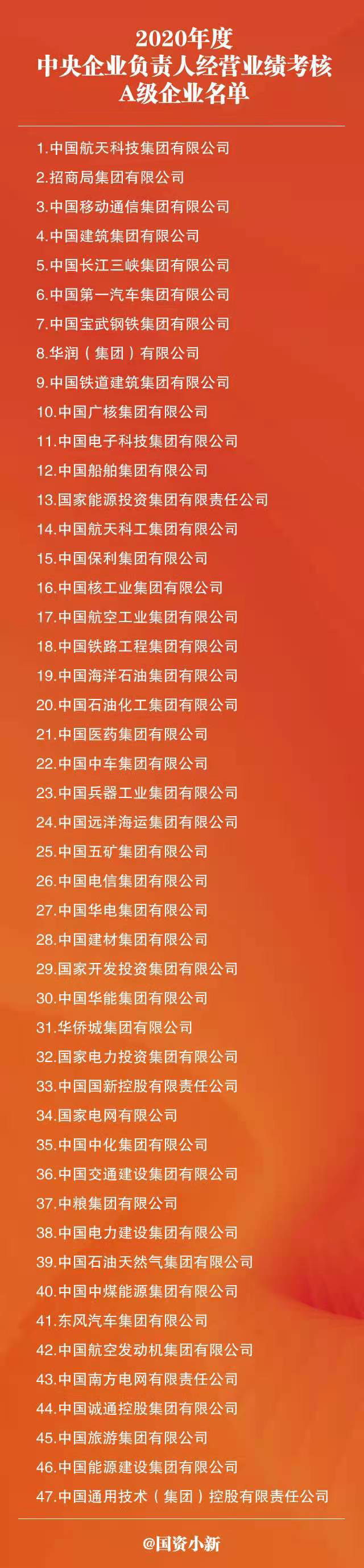 央企经营业绩考核 A 级企业名单:移动、电信在榜,联通缺席