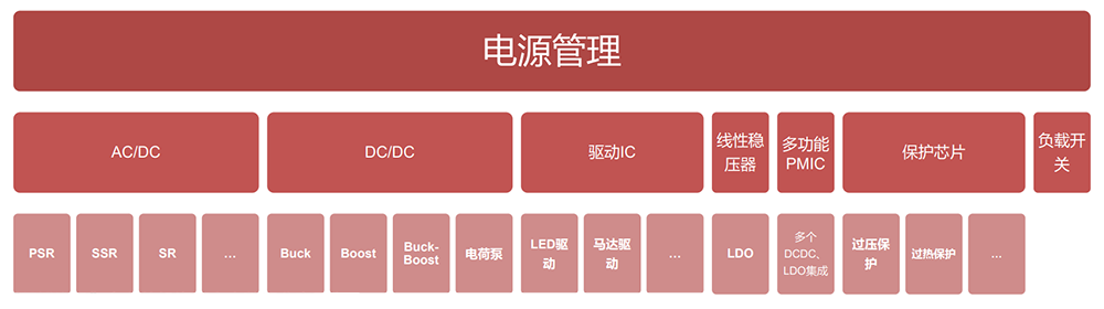 国产率不到两成,一枚小小的充电 IC 芯片难倒苹果华为三星