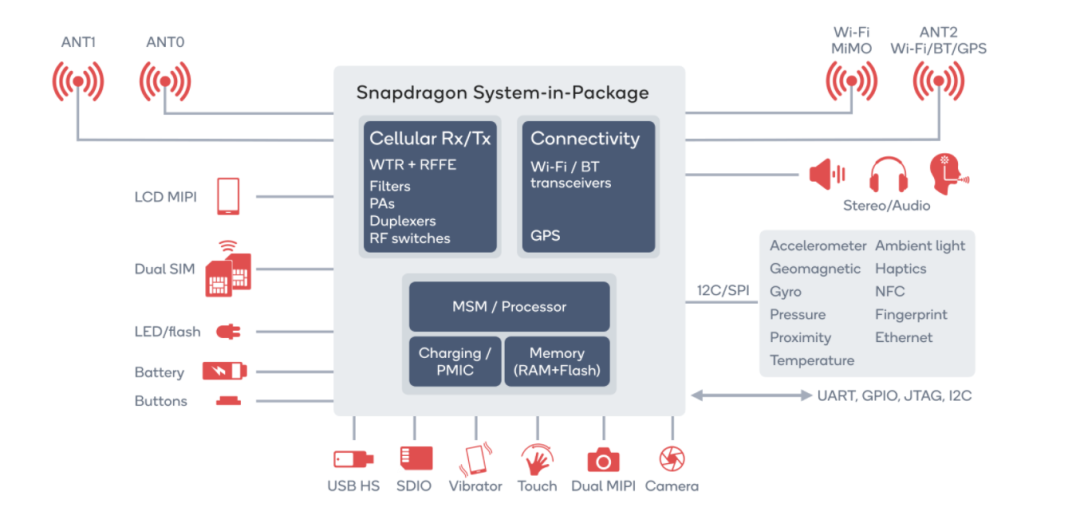 国产率不到两成,一枚小小的充电 IC 芯片难倒苹果华为三星