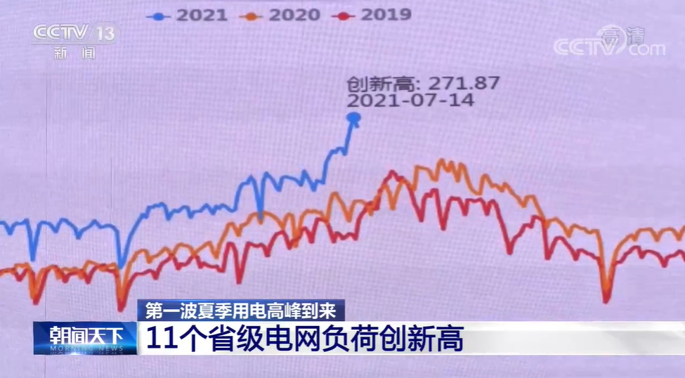 271.87 亿千瓦时,全国日用电量刷新历史纪录