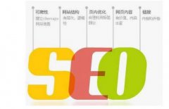 网站优化：
SEO页面分析：网站页面分析检测需关注的五个指标