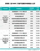 中国移动多频段（含 700M）天线产品集采
