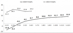 工信部：2021 年上半年我国软件业收入 44198 亿元